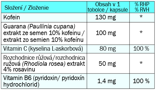 složení