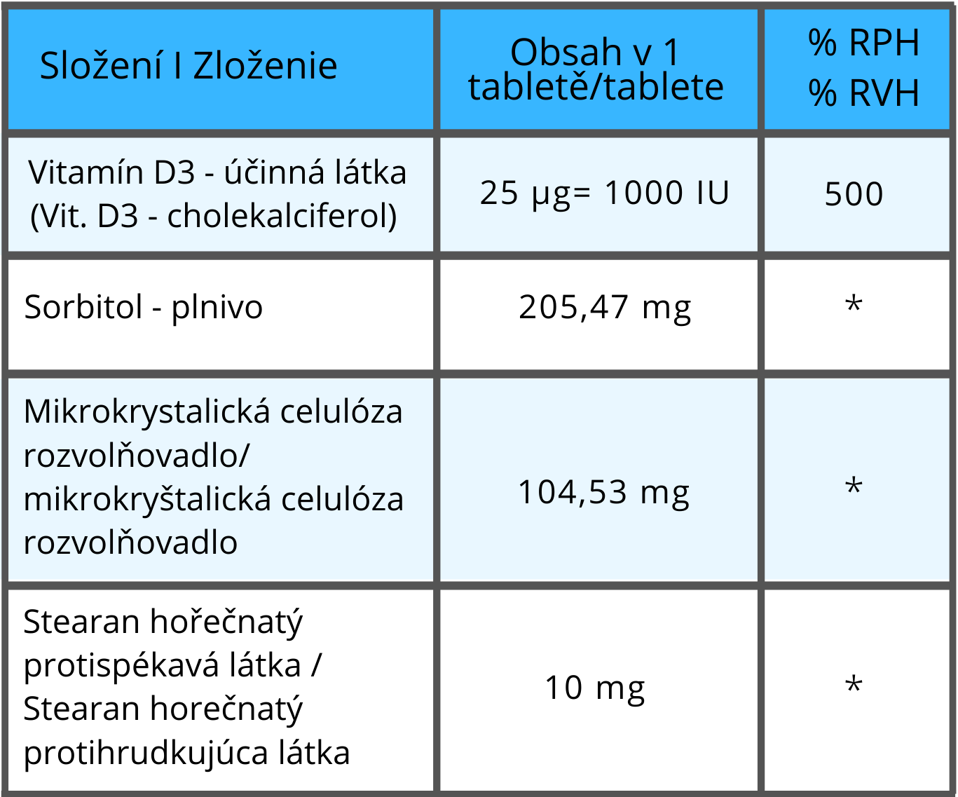 složení