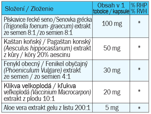 složení