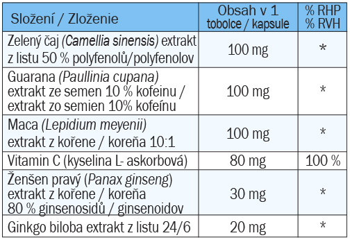 složení Omilax