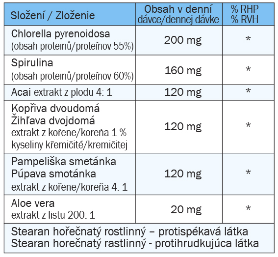 detox složení