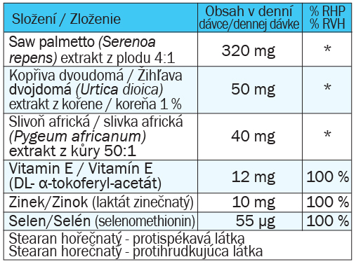 složení