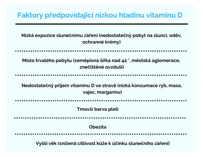 vitamin d